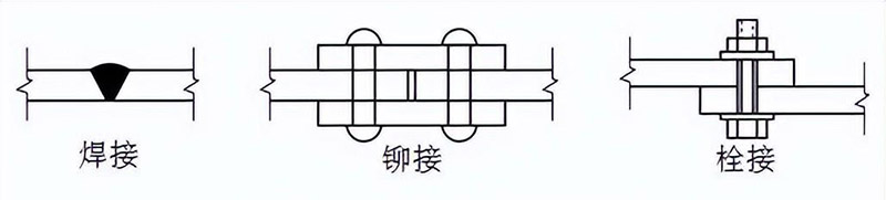 三種沈陽鋼結構連接方式都有哪些優(yōu)缺點
